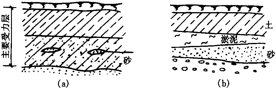 6.1 一般地基